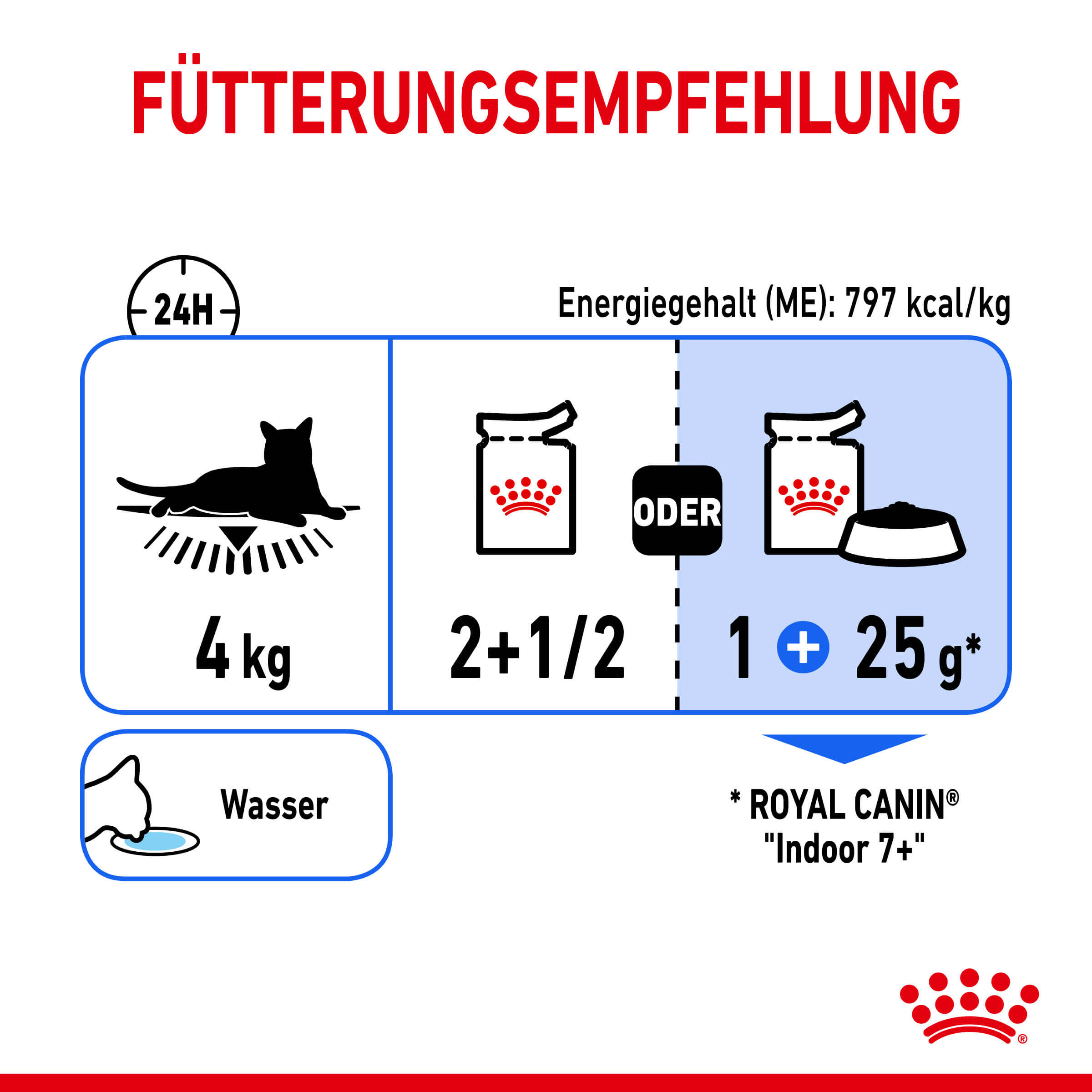 Royal Canin Indoor 7+ Sterilised kattenvoer x12