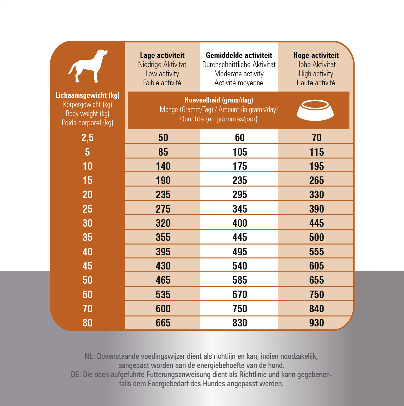 Prins Fit Selection mit Lamm und Reis Hundefutter