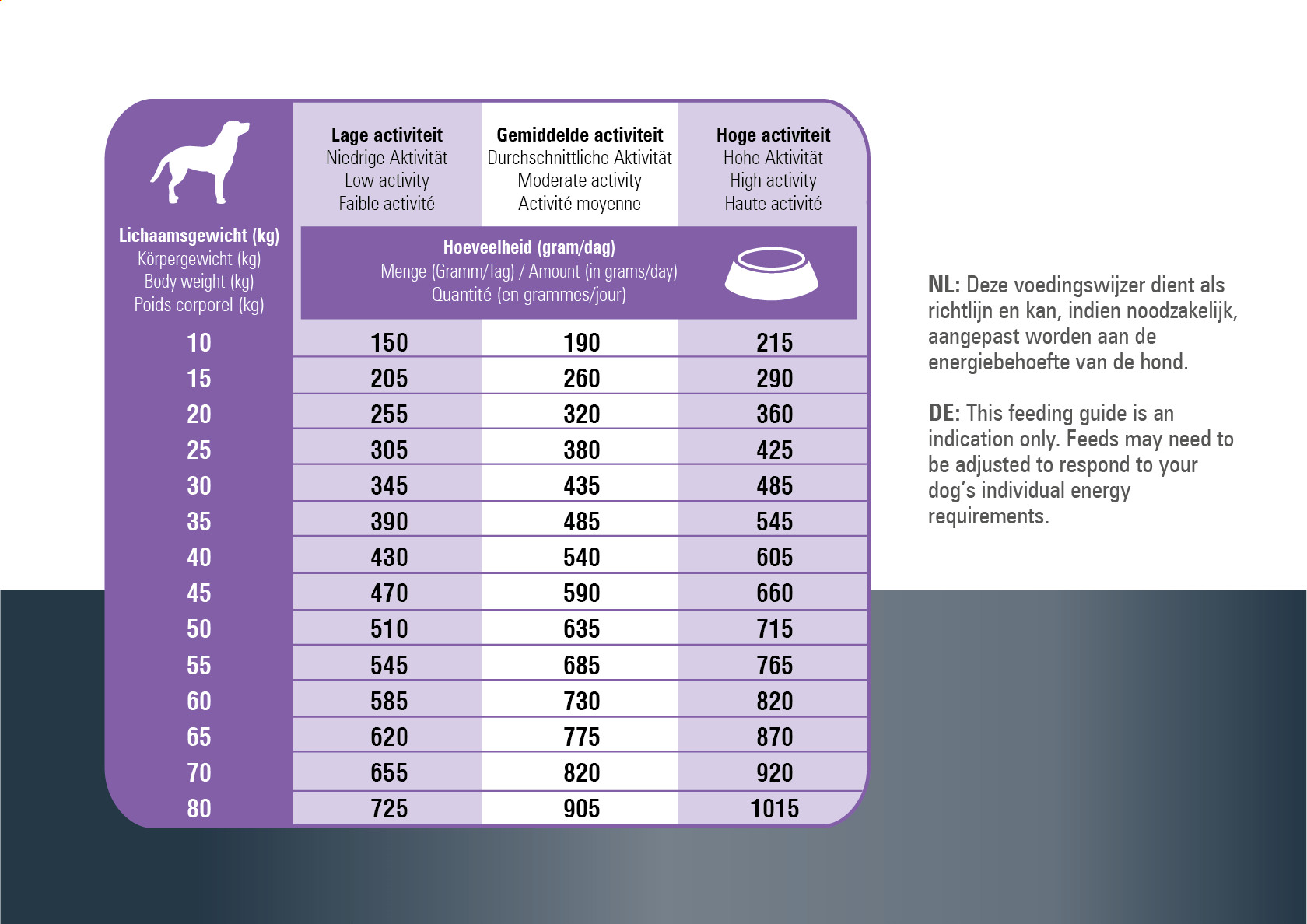 Prins ProCare Protection Sterilised Hundefutter