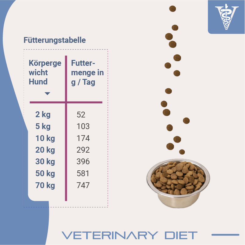 Lukos Veterinary Diet Joint & Mobility hondenvoer