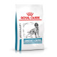 Royal Canin Veterinary Sensitivity Control Hundefutter