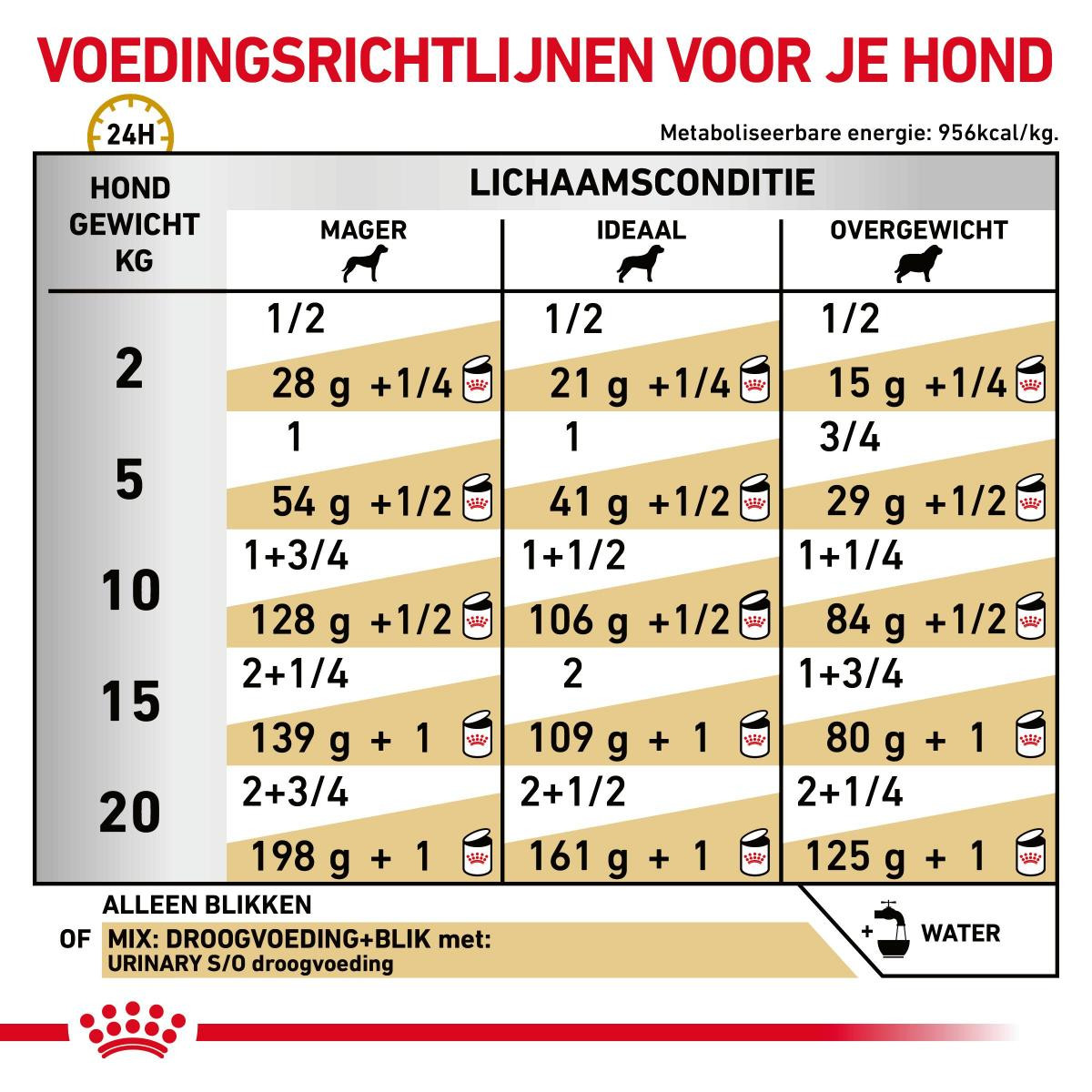 Royal Canin Veterinary Urinary S/O Loaf Hunde-Nassfutter